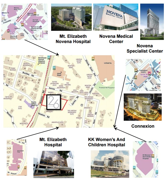 26 newton medical hub