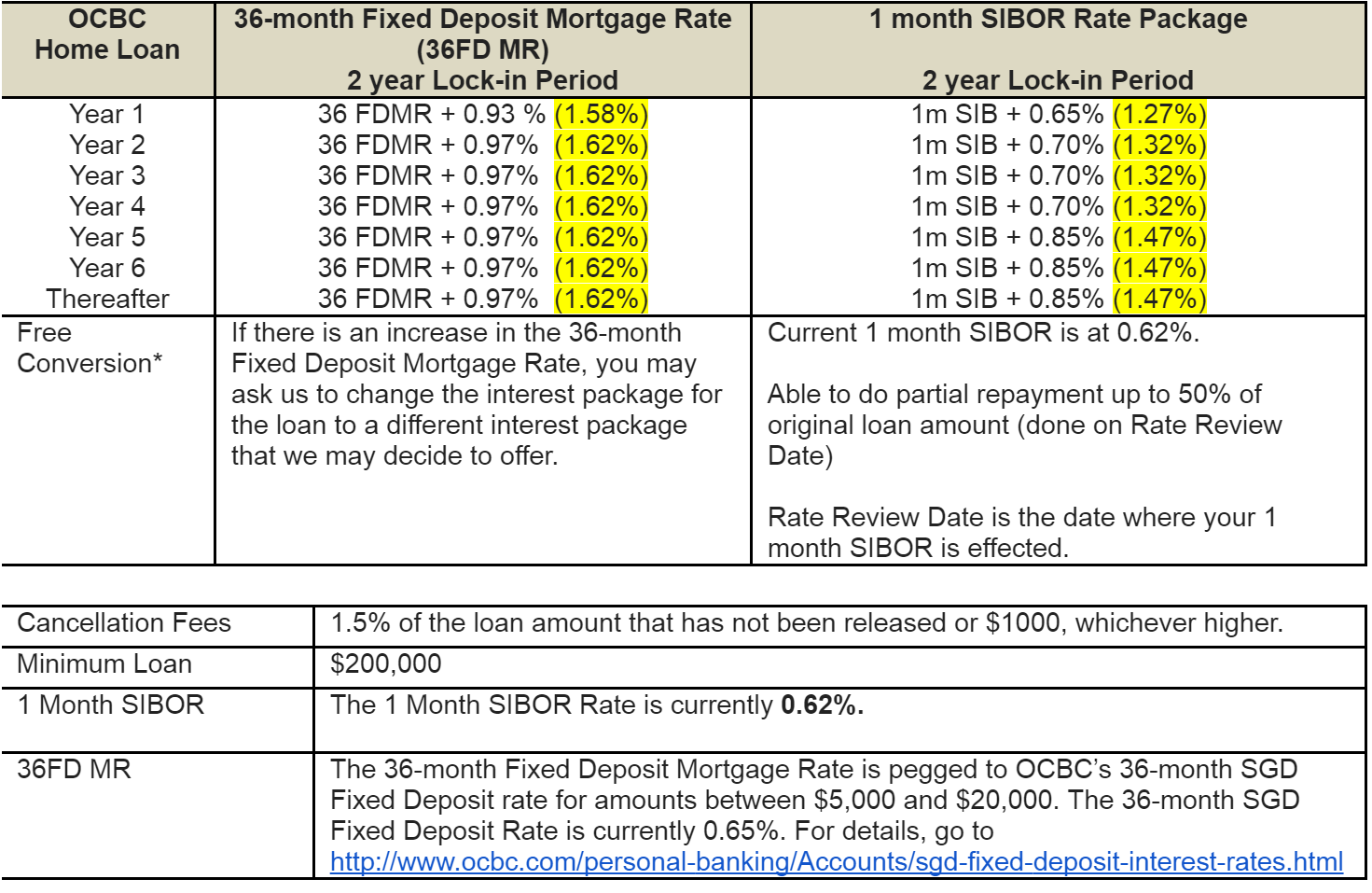 ocbc-home-loan-packages-dated-27-10-2016-propertyfactsheet