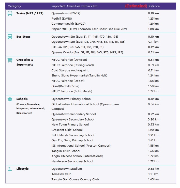Queens-Peak-Amenities Queens-Peak-Amenities