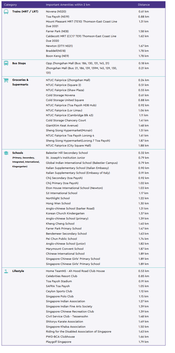 12 on Shan Amenities 12 on Shan Amenities