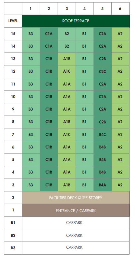 12 on Shan Distribution Chart 12 on Shan Distribution Chart