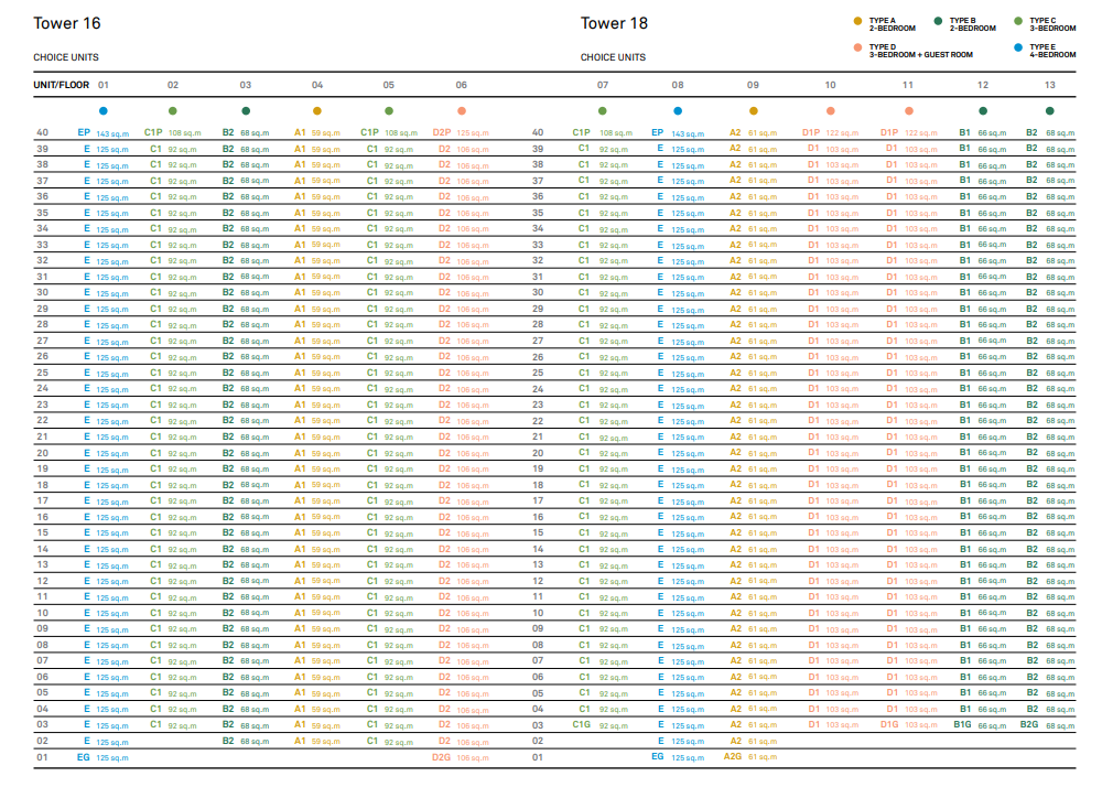 Clement Canopy Diagrammatic Chart Clement Canopy Diagrammatic Chart