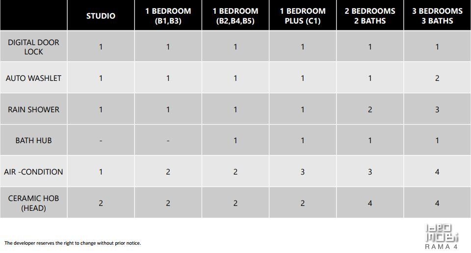 Ideo Mobi Rama 4 | Bangkok Thailand - PropertyFactSheet