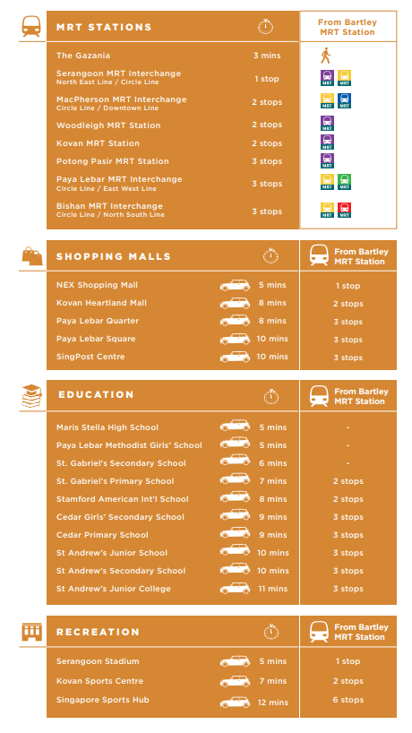 Gazania Amenities Gazania Amenities