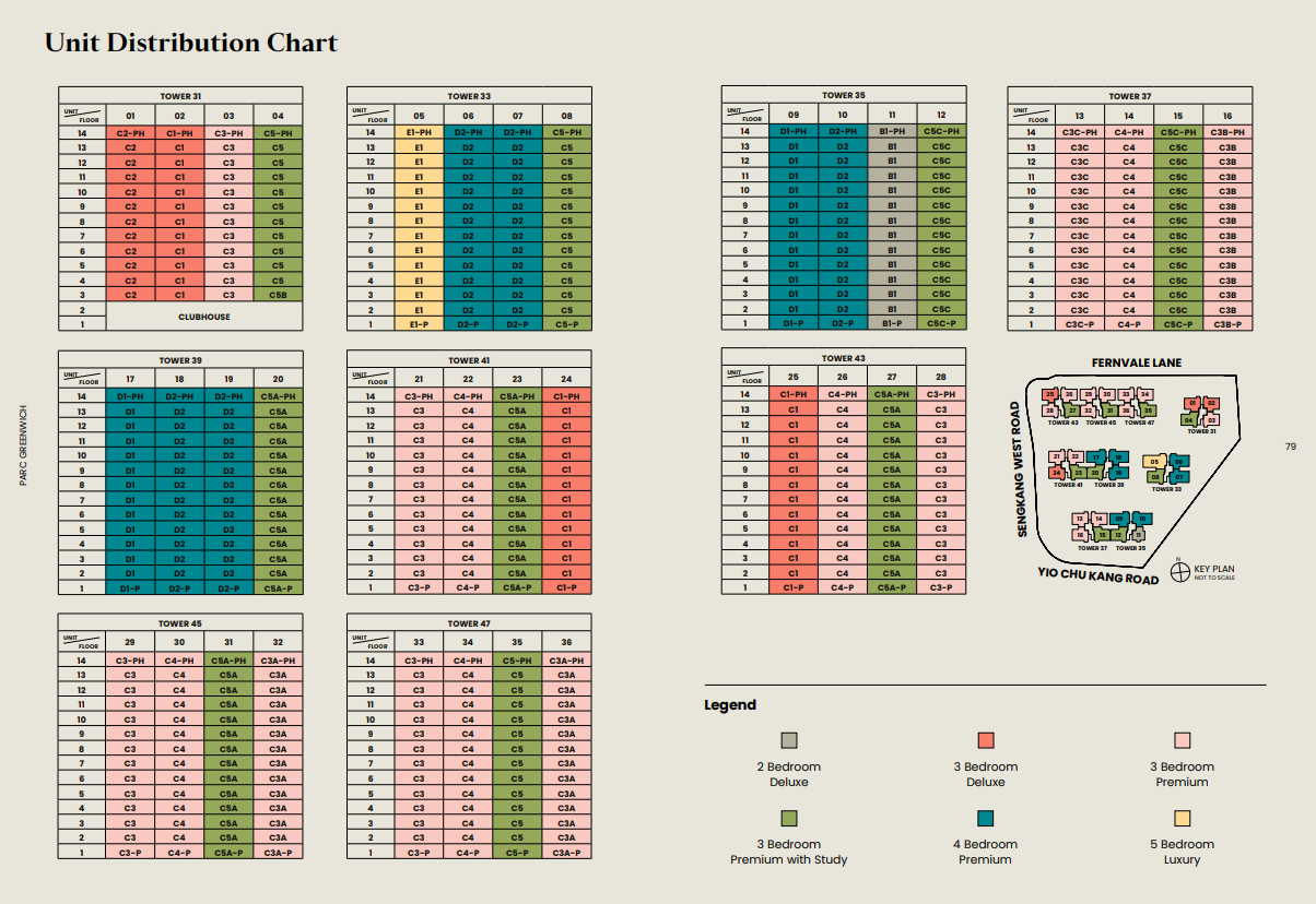Parc Greenwich Distribution Chart Parc Greenwich Distribution Chart