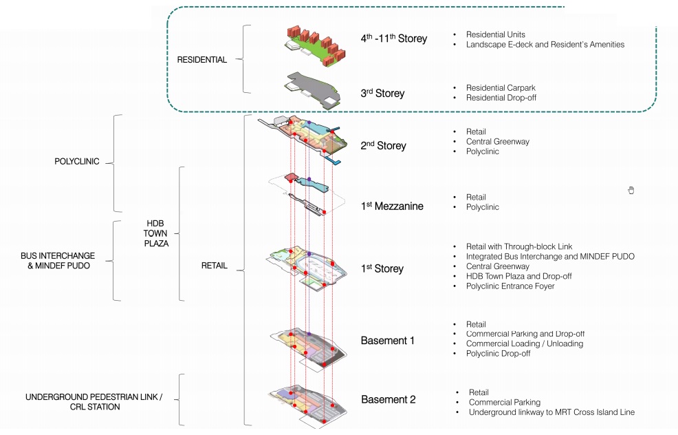 Pasir Ris 8 Component 4 Pasir Ris 8 Component 4