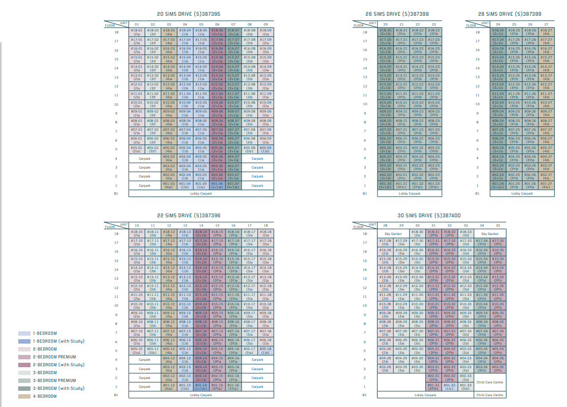 Penrose Diagrammatic Chart Penrose Diagrammatic Chart