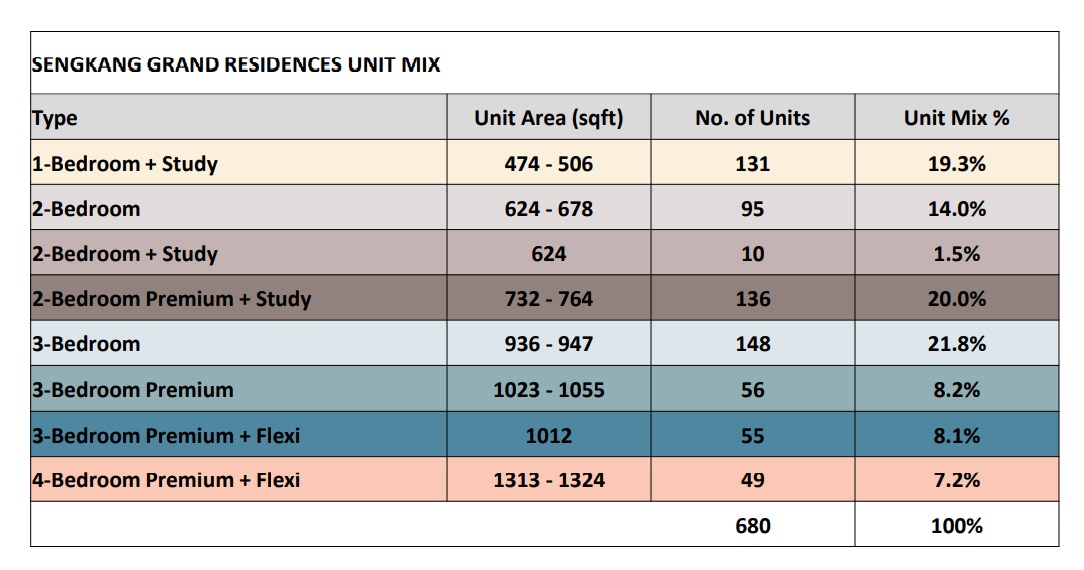 Sengkang-Grand-Condo-Unit-Mixed Sengkang-Grand-Condo-Unit-Mixed