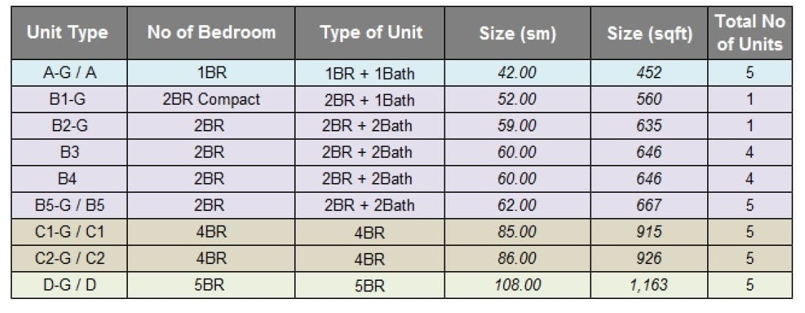 Dunearn-386-Unit-Mixed Dunearn-386-Unit-Mixed