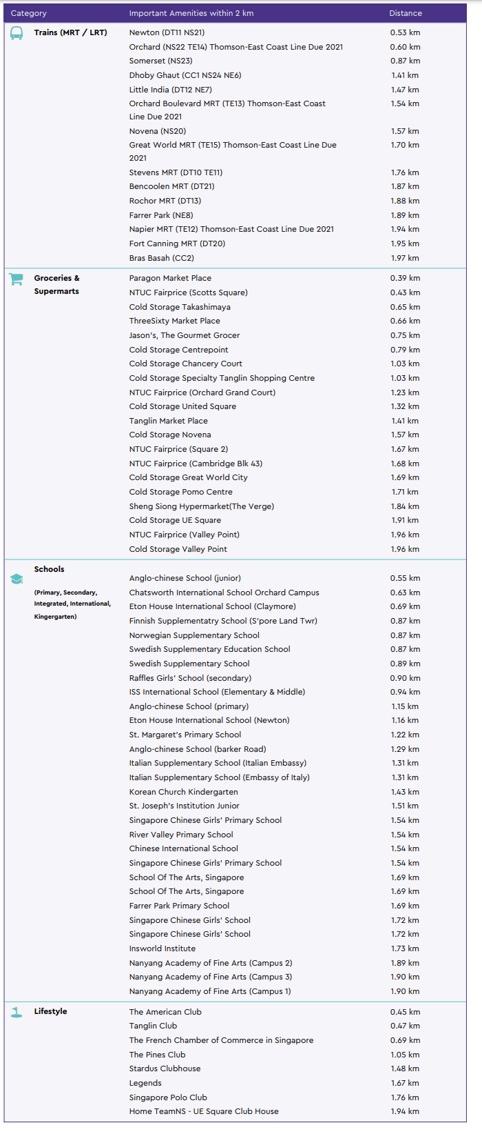 Ritz Carton Residences Amenities