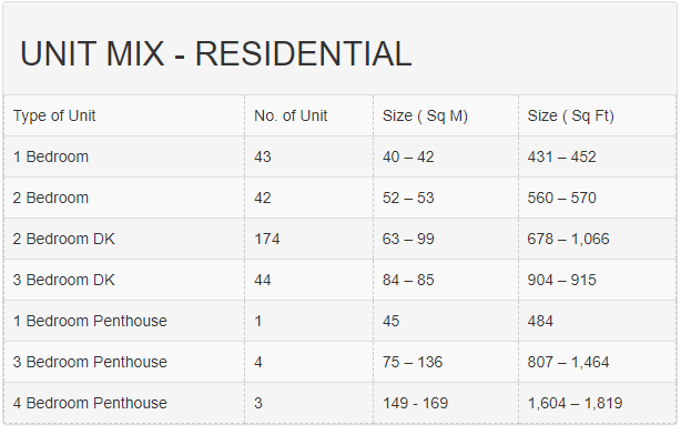Citygate UNit Mixed Citygate UNit Mixed