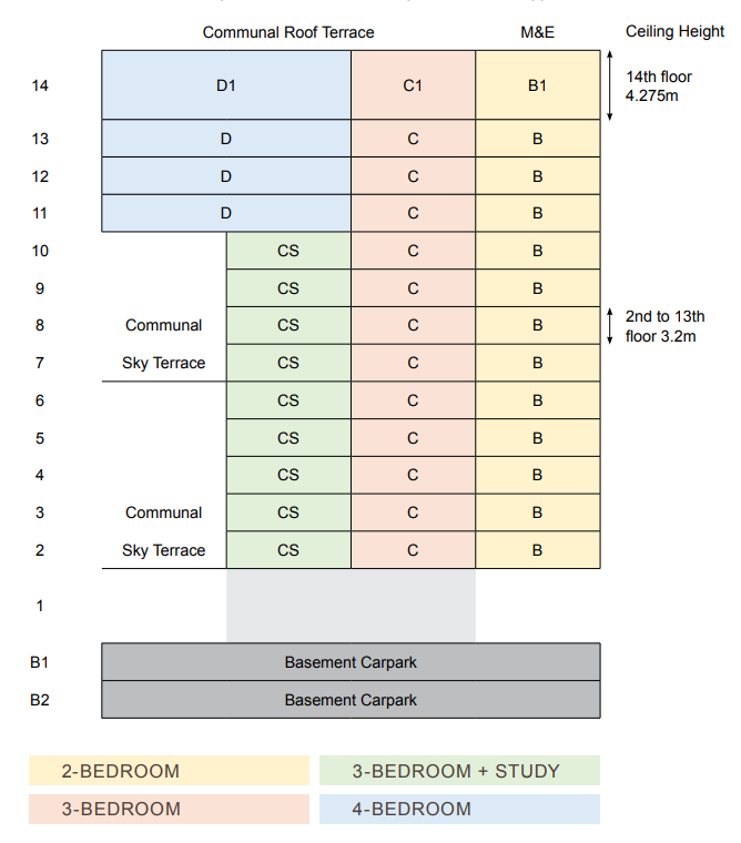 Cairnhill 16 Diagrammatic Chart Cairnhill 16 Diagrammatic Chart
