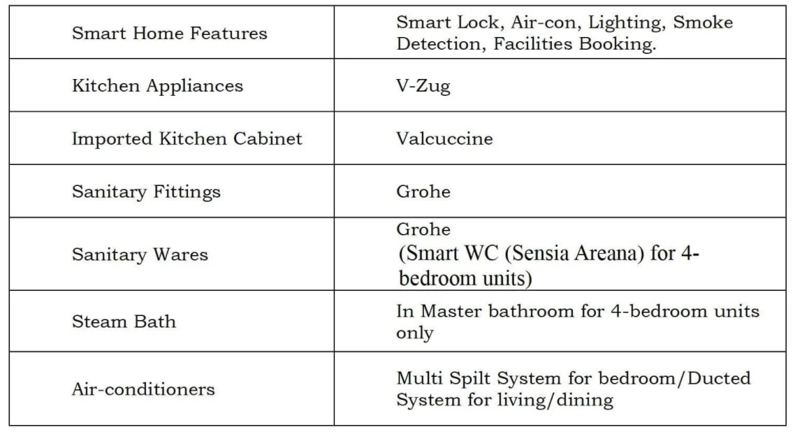 Cairnhill 16 Specification 3 Cairnhill 16 Specification