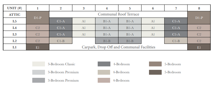 Royal Hallmark Diagrammatic Chart Royal Hallmark Diagrammatic Chart