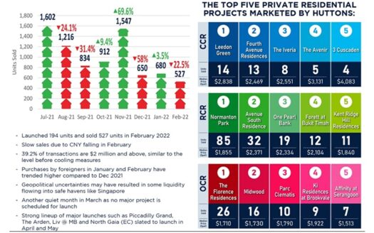 EDM-Developer-Sales-Infographic-Feb
