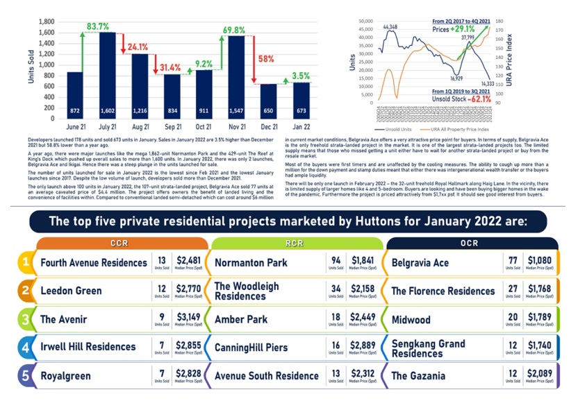 EDM-Developer-Sales-Infographic-Jan EDM-Developer-Sales-Infographic-Jan