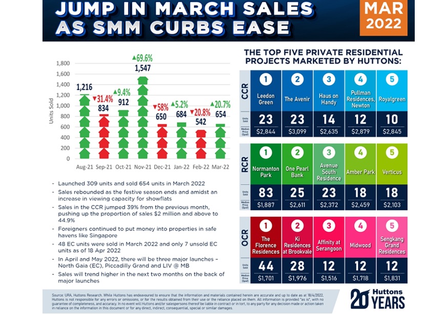 EDM-MArch