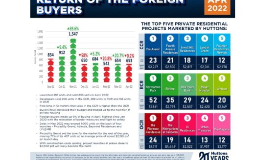 EDM-Developer-Sales-Infographic-April