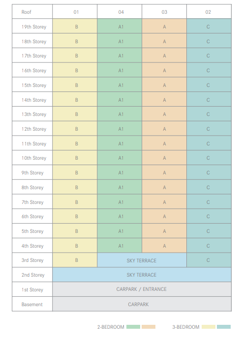 One Meyer Diagrammatic Chart One Meyer Diagrammatic Chart