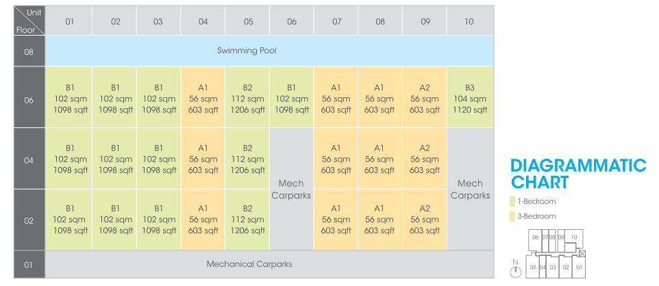 Park 1 Suites Diagrammatic Chart Park 1 Suites Diagrammatic Chart