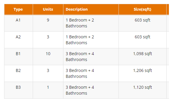 Park 1 Unit Mixes Park 1 Unit Mixes
