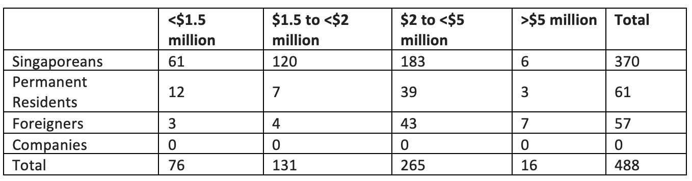 Huttons June Data 5