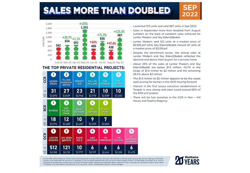Developer-Sales-Infographic-September-2022 Developer-Sales-Infographic-September-2022