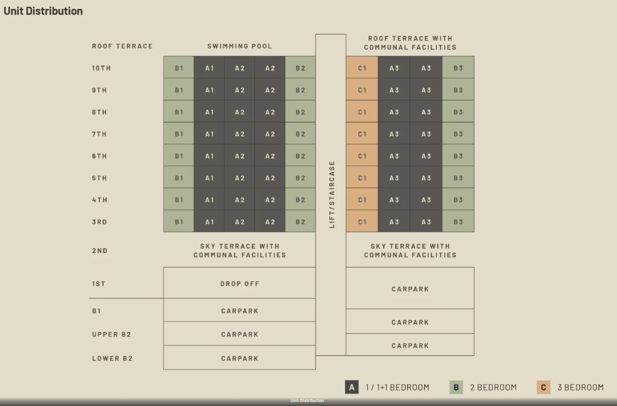 Hill House Diagrammatic Chart Hill House Diagrammatic Chart