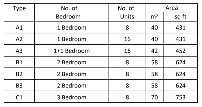Hill House Unit Mixed Hill House Unit Mixed