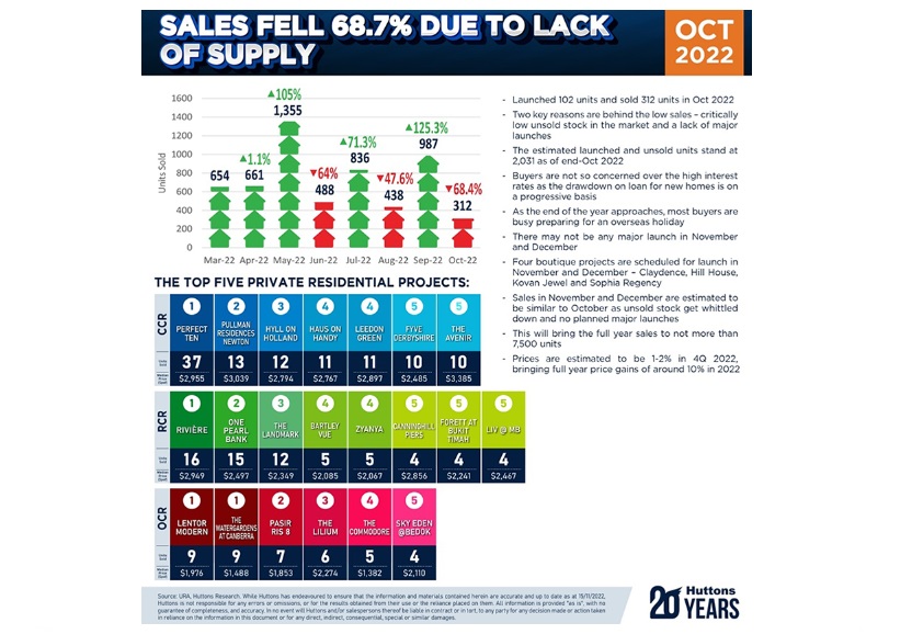 EDM-Developer-Sales-Infographic-Oct-22