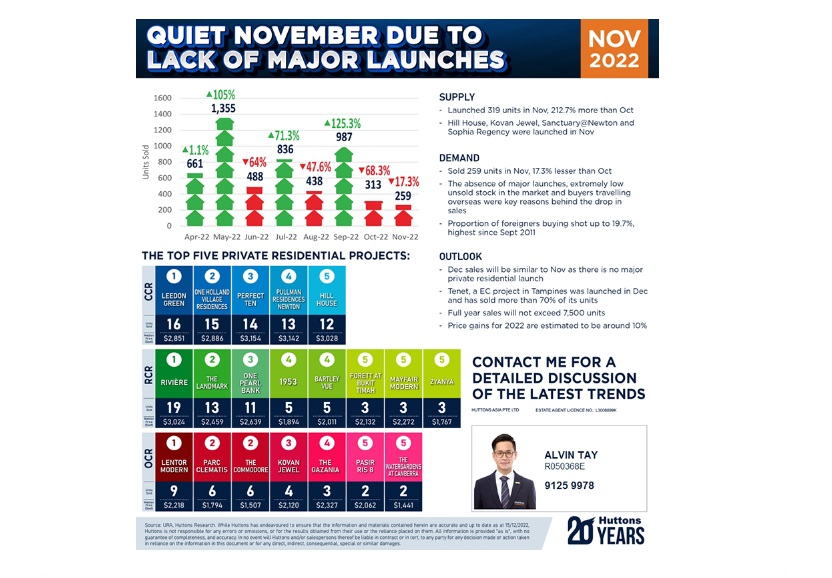 EDM-Developer-Sales-Infographic-Nov-2022 EDM-Developer-Sales-Infographic-Nov-2022