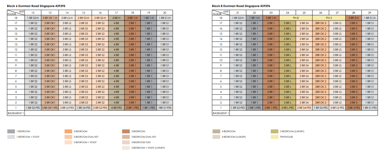 Grand Dunman Diagrammatic Chart 2 Grand Dunman Diagrammatic Chart 2