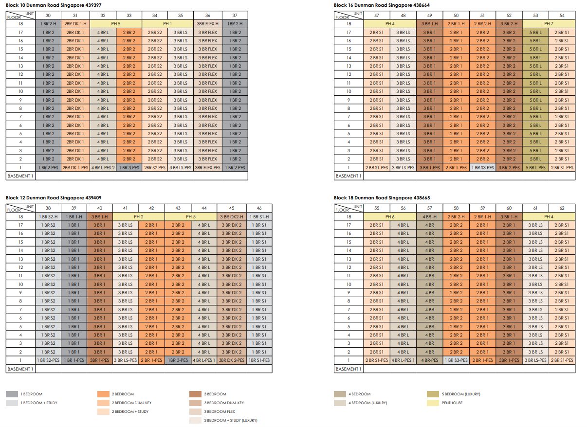 Grand Dunman Diagrammatic Chart 3 Grand Dunman Diagrammatic Chart 3