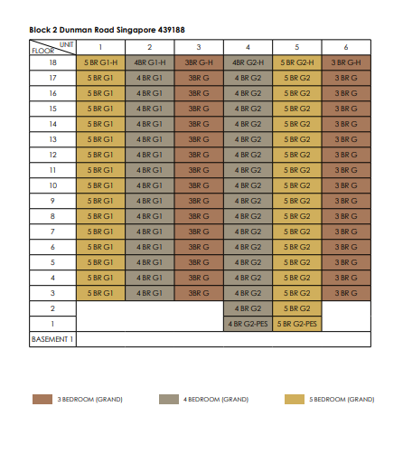 Grand Dunman Diagrammatic Chart Grand Dunman Diagrammatic Chart