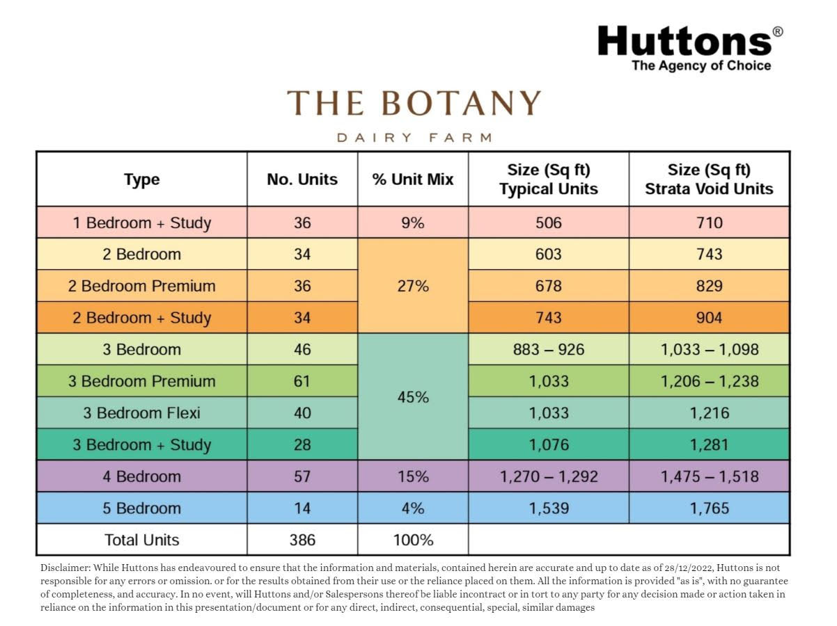 the Botany Diary Farm Diaphmatic chart