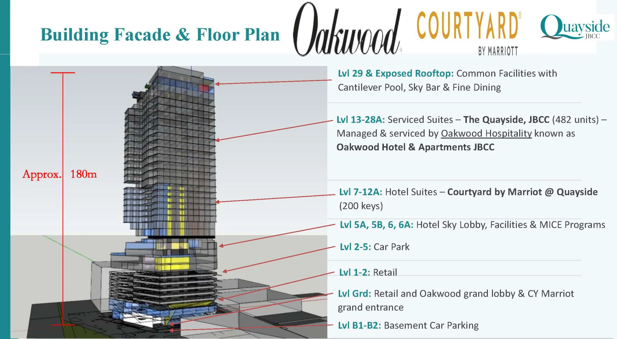 quayside-facilities-plan quayside-facilities-plan