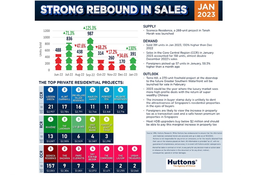 EDM-Developer-Sales-Infographic-Jan 2023