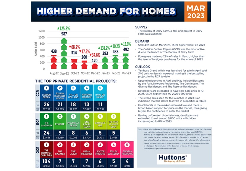 EDM-Developer-Sales-Infographic-March-23