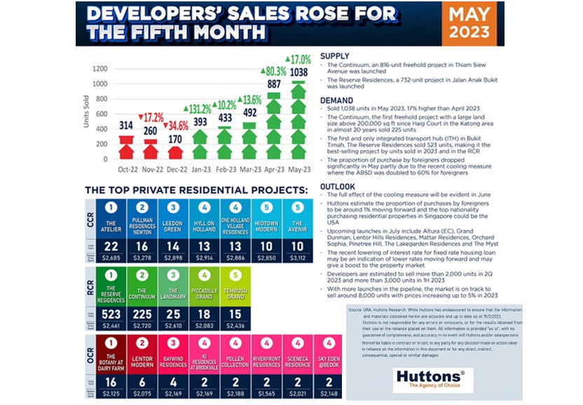 EDM-Developer-Sales-Infographic-May 2023 EDM-Developer-Sales-Infographic-May 2023