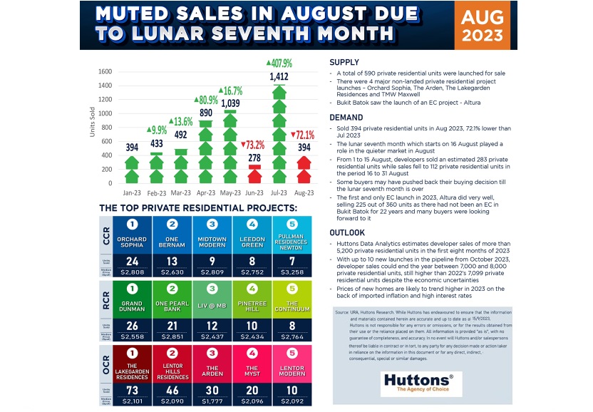EDM-Developer-Sales-Infographic-August 2023