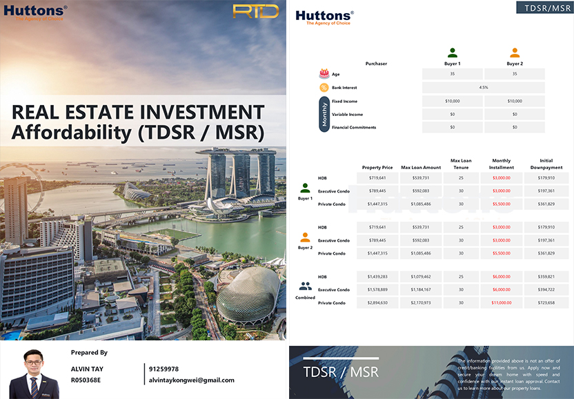 Real Estate Investment Affordability