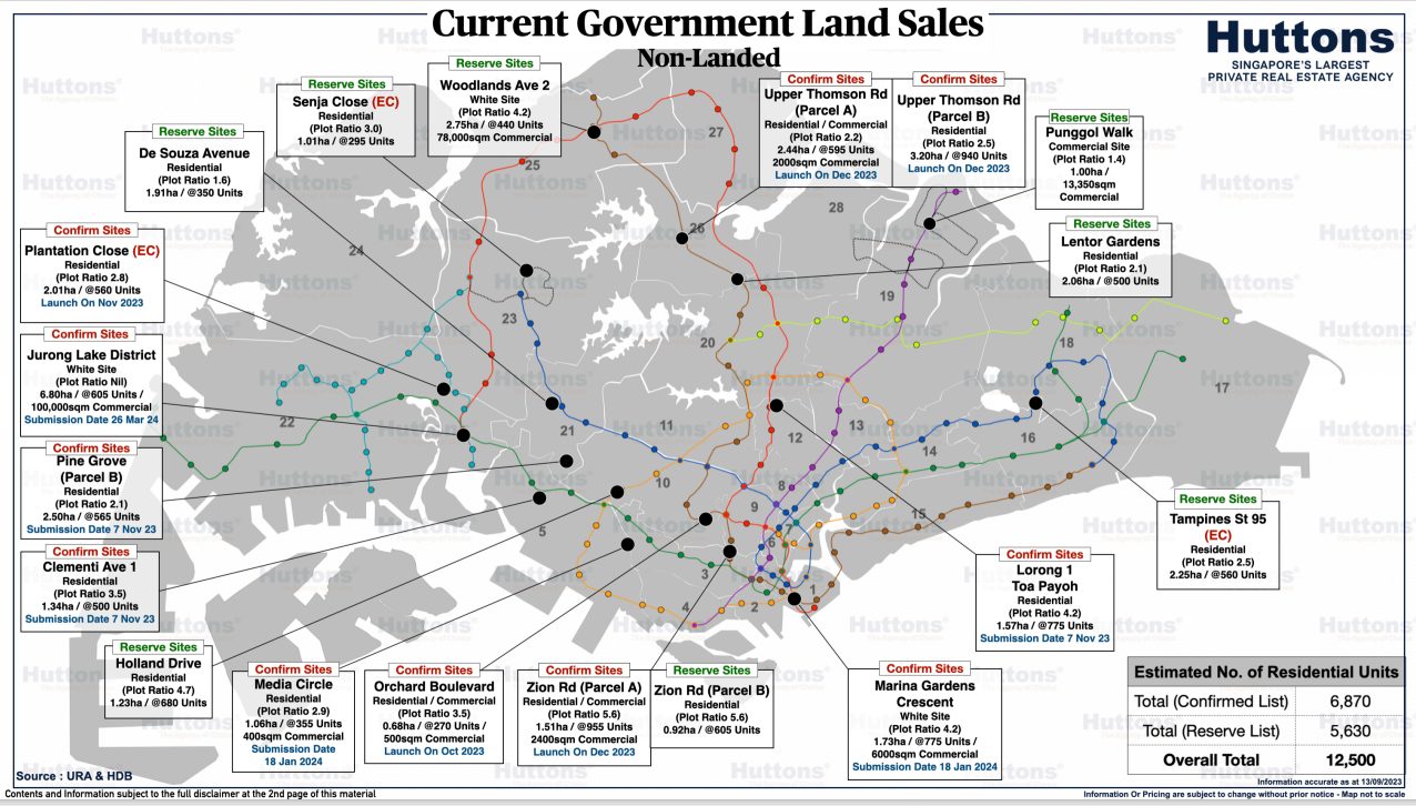 Current Land Sales 3 Nov 23 Current Land Sales 3 Nov 23