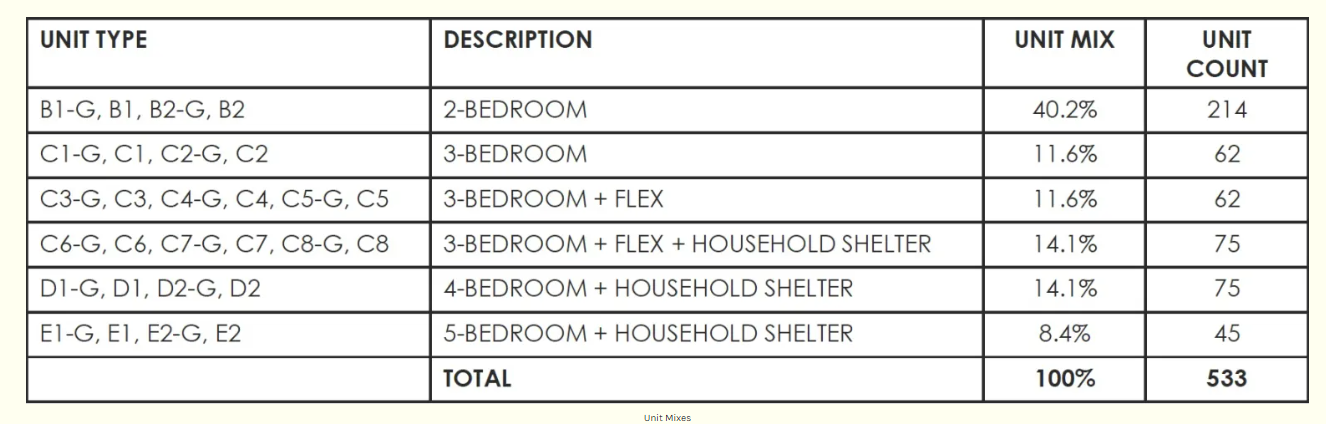 Lentor Mansion Unit Mixed Lentor Mansion Unit Mixed