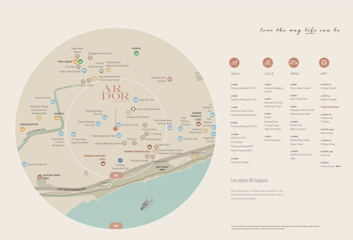 Ardor Residences Amenities Ardor Residences Amenities