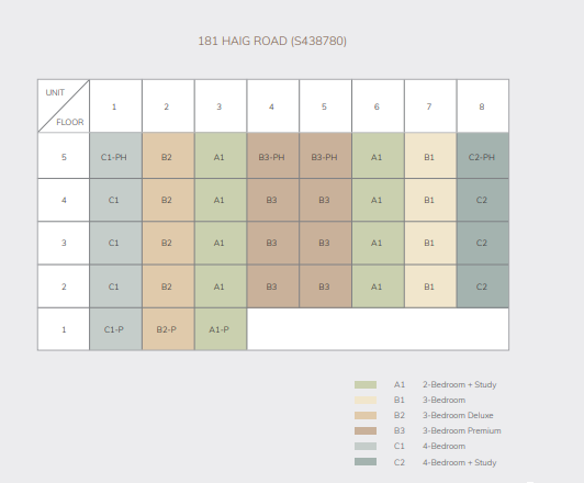 Ardor Residences Diagrammatic Chart Ardor Residences Diagrammatic Chart